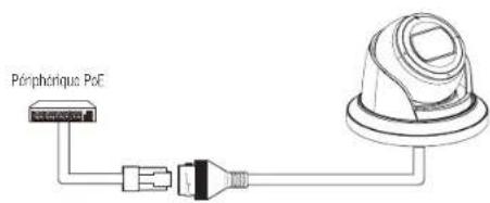 Hanwha QNE-8011R - MISE SOUS TENSION ET MISE EN RÉSEAU - 1