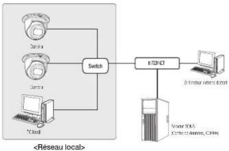 Hanwha QNE-8011R - Se connecte à la caméra à partir d'un PC local sur le LAN - 1