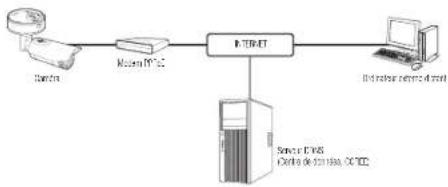 Hanwha XNO-6020R - CONNEXION DE LA CAMÉRA DIRECTEMENT À UN MODEM PPPoE - 1