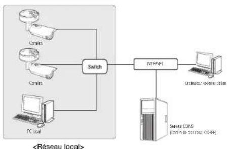Hanwha XNO-6020R - Se connecte à la caméra à partir d'un PC local sur le LAN - 1