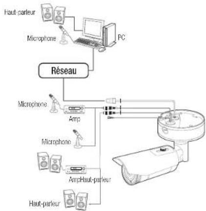 Hanwha XNO-6020R - Alimentation - 1