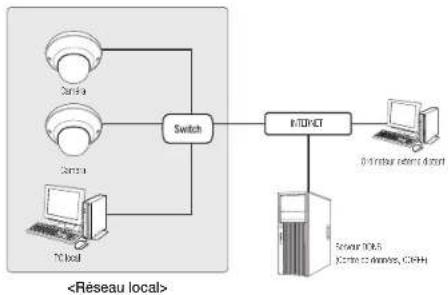 Hanwha QND-6011 - Se connecte à la caméra à partir d'un PC local sur le LAN - 1