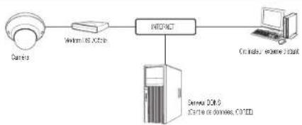 Hanwha QND-6011 - CONNEXION DE LA CAMÉRA DIRECTEMENT À UN MODEM DSL/CÂBLE BASÉ SUR LE PROTOCOLE DHCP - 1