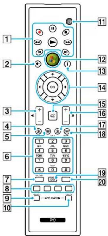 1 2 3 4 5 6 7 8 9 10 11 12 13 14 15 16 17 18 19 20 PC