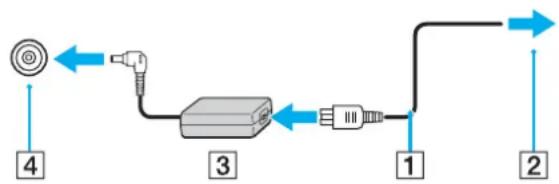 SONY Vaio VGN-FE31B - Χρήση μετασχηματιστή εναλλασσόμενου ρεύματος - 2