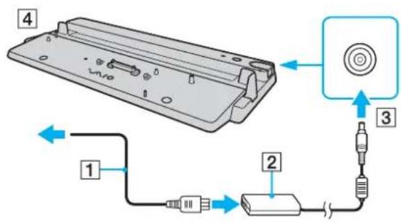 SONY Vaio VGN-FE31B - Σύνδεση του υπολογιστή σας στη θέση σύνδεσης της θήκης πολλαπλών λειτουργιών - 3