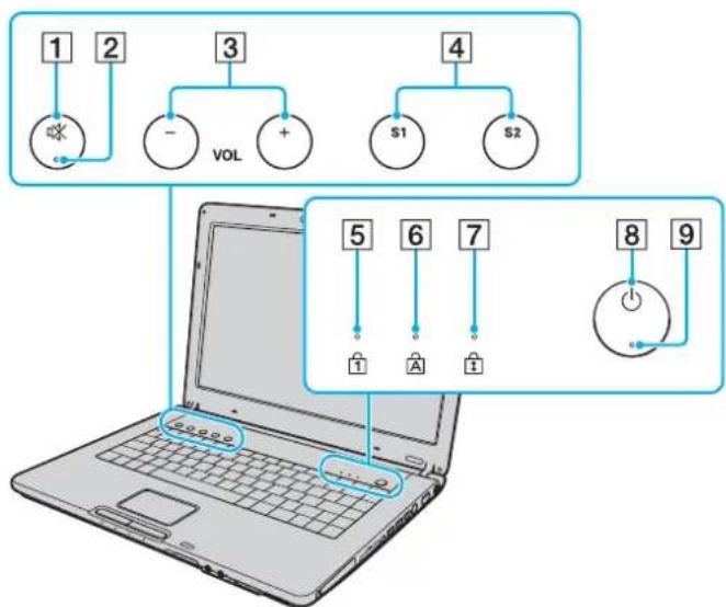 SONY Vaio VGN-FE31B - Εντοπισμός στοιχείων ελέγχου και θυρών - 2