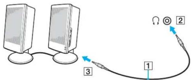 SONY Vaio VGN-FE31B - Σύνδεση εξωτερικών ηχείων - 1