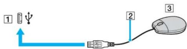 SONY Vaio VGN-FE31B - Σύνδεση ποντικιού USB - 1