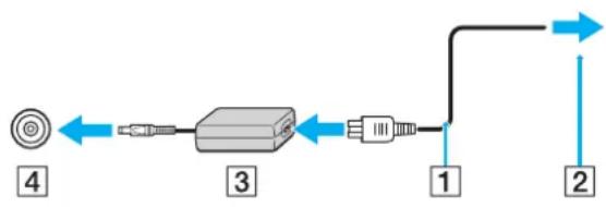 SONY Vaio VGN-FS115Z - Utilisation de l'adaptateur secteur - 1