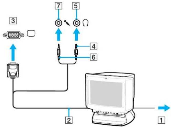 SONY Vaio VGN-FS115Z - Branchement d'un moniteur multimédia - 1