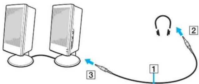 SONY Vaio VGN-FS115Z - Branchement de haut-parleurs externes - 1