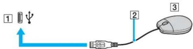 SONY Vaio VGN-SZ2XRP - Connexion d'une souris USB - 1