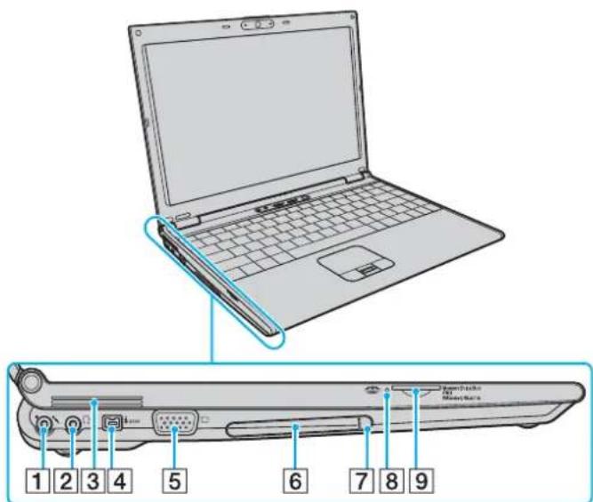 SONY Vaio VGN-SZ2XRP - Gauche - 1