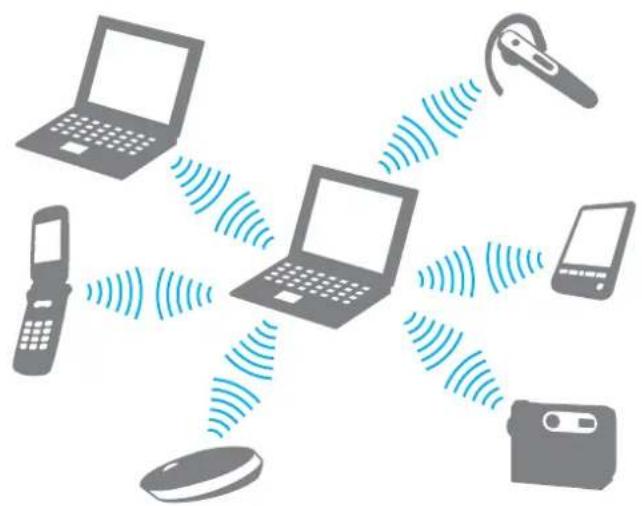 SONY Vaio VGN-SZ2XRP - Communication avec un autre périphérique bluetooth - 1