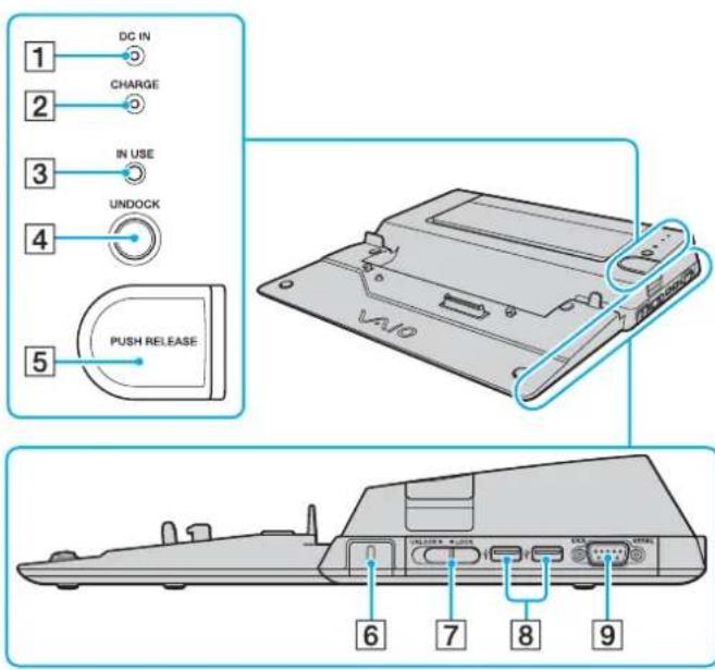 SONY Vaio VGN-BX51VN - Εντοπισμός θυρών στη θέση σύνδεσης της θήκης πολλαπλών λειτουργιών Δεξιά όψη - 1