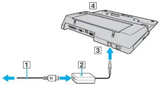 SONY Vaio VGN-BX51VN - Σύνδεση του υπολογιστή σας στη θέση σύνδεσης της θήκης πολλαπλών λειτουργιών - 1