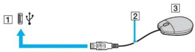 SONY Vaio VGN-BX51VN - Σύνδεση ποντικιού USB - 1
