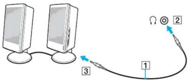 SONY Vaio VGN-C2Z - Pour connecter des haut-parleurs externes - 1