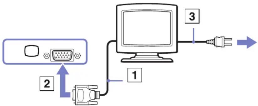 SONY Vaio VGN-S1XP - Branchement d'un moniteur - 1