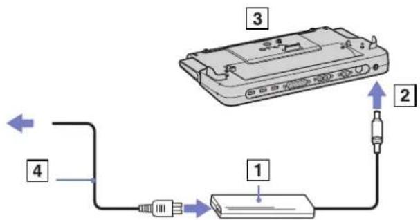 SONY Vaio VGN-S1XP - Branchement du répétiteur de ports à votre ordinateur - 1