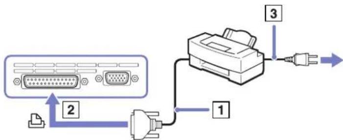 SONY Vaio VGN-S1XP - Branchement d'une imprimante au port imprimante - 1