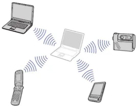 SONY Vaio VGN-S1XP - Communication avec un autre périphérique bluetooth - 2