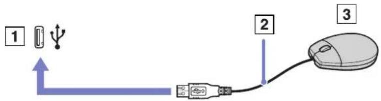 SONY Vaio VGN-S1XP - Branchement d'une souris USB - 1