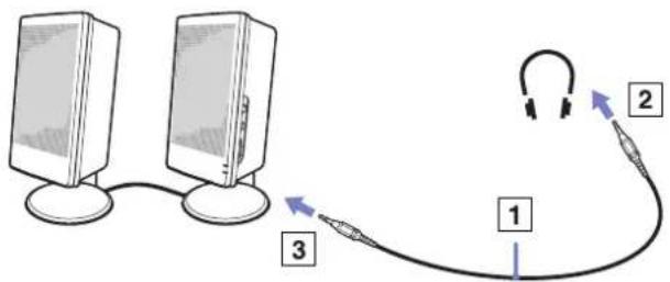 SONY Vaio VGN-S1XP - Branchement de haut-parleurs externes - 1