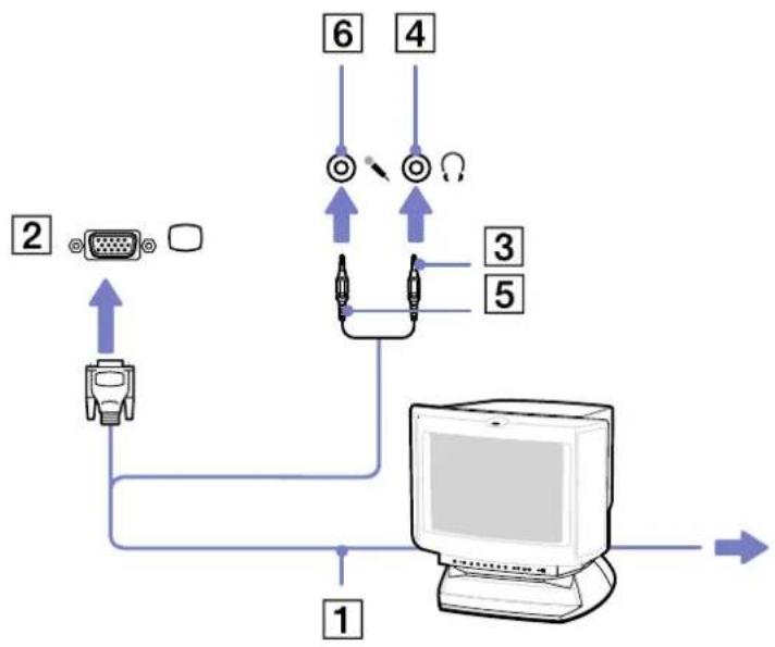 SONY Vaio VGN-S1XP - Branchement d'un moniteur multimédia - 1
