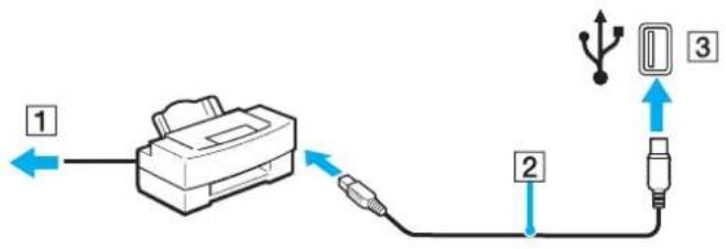 SONY Vaio VGN-FS495VP - Connexion d'une imprimante à l'aide du port USB - 1