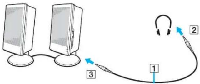 SONY Vaio VGN-FS495VP - Connexion de haut-parleurs externes - 1
