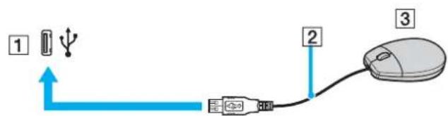 SONY Vaio VGN-FS495VP - Connexion d'une souris USB - 1