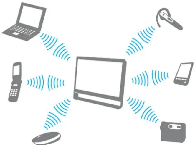 SONY Vaio VPCL14S1R - Communication avec un autre périphérique bluetooth - 1