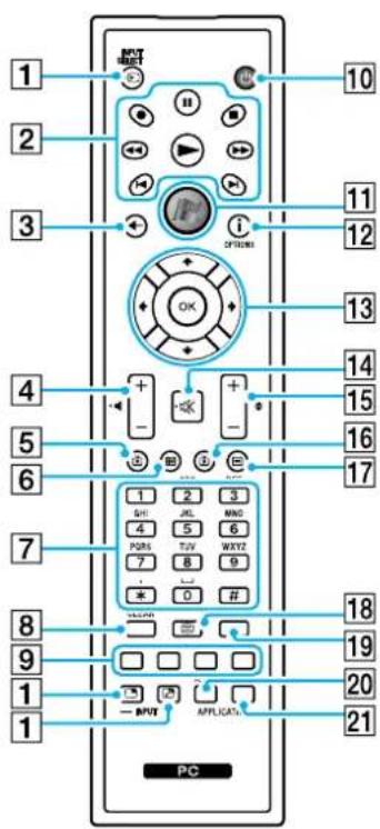 1 2 3 4 5 6 7 8 9 1 1 MPT 10 11 12 13 14 15 16 17 18 19 20 21 - MPT APPLICATION PC