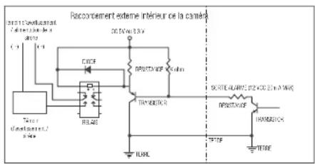 Hanwha QNV-6032R - Pour raccorder la sortie de l'alarme - 1