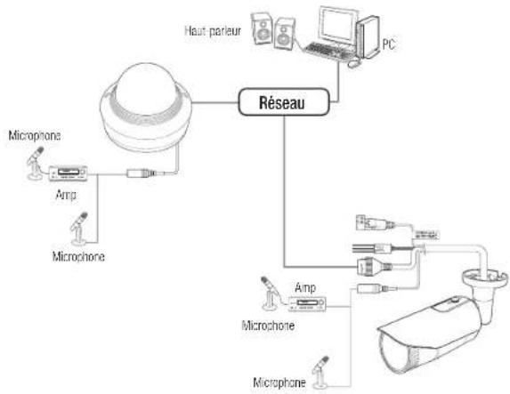 Hanwha QNV-6032R - Alimentation - 1