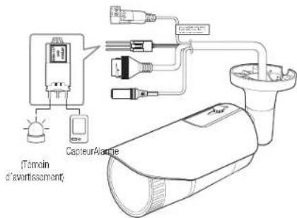 Hanwha QNV-6032R - Connexion au boîtier du port E/S - 3