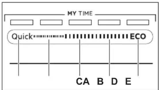 AEG CL638MM - MY TIME - 1