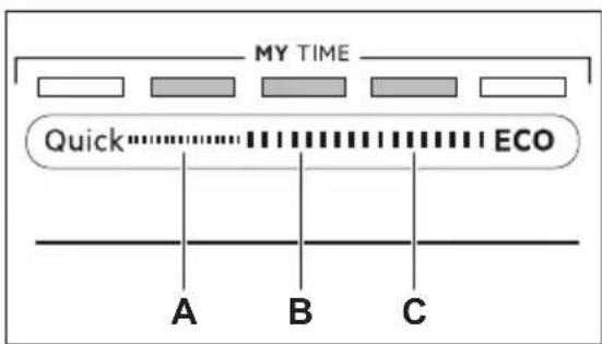 AEG CL638MM - How to navigate in setting mode - 1