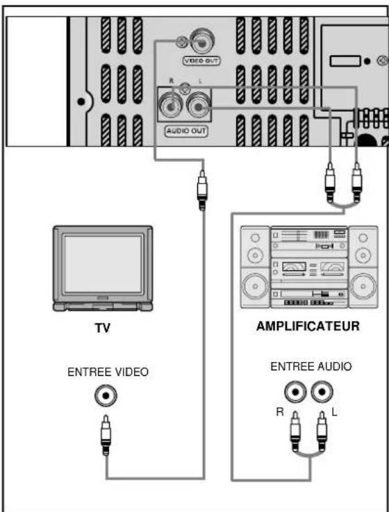 SAMSUNG MAX-B450 - Branchement à l'équipement - 2