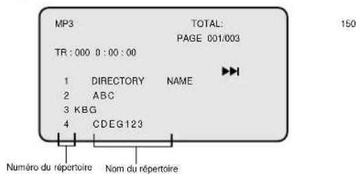 SAMSUNG MAX-B450 - COMMENT LIRE UN MP3-CD sur le MODE MENU - 1