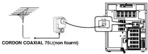 SAMSUNG MAX-B450 - Branchement de l'antenne FM - 2