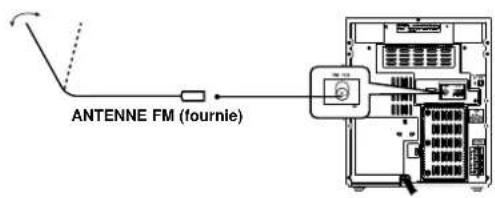 SAMSUNG MAX-B450 - Branchement de l'antenne FM - 1