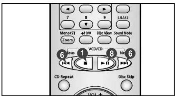 SAMSUNG MAX-B450 - Vérifiez et changez votre programmemation - 2