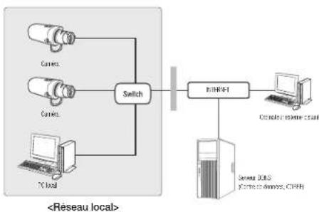 Hanwha QNB-6002 - Se connecte à la caméra à partir d'un PC local sur le LAN - 1
