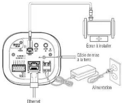 Hanwha QNB-6002 - CONNEXION À D'AUTRES PÉRIPHÉRIQUES - 1