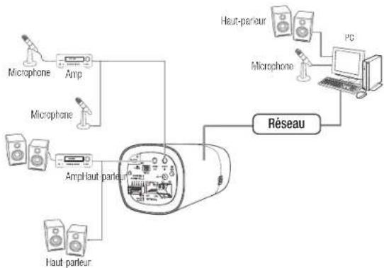 Hanwha QNB-6002 - installation et connexion - 1