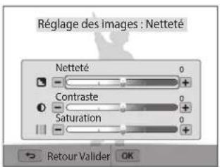Réglage des images : Netteté Netteté 0 Contraste 0 Saturation 0 Retour Valider OK