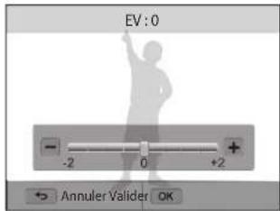 EV:0 -2 0 +2 Annuler Valider OK